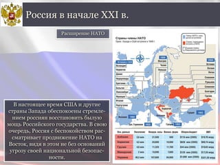 В настоящее время США и другие
страны Запада обеспокоены стремле-
нием россиян восстановить былую
мощь Российского государства. В свою
очередь, Россия с беспокойством рас-
сматривает продвижение НАТО на
Восток, видя в этом не без оснований
угрозу своей национальной безопас-
ности.
Россия в начале XXI в.
Расширение НАТО
 