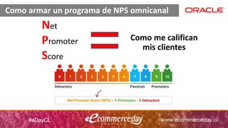 Como armar un programa de NPS omnicanal
Net
Promoter
Score
Como me califican
mis clientes
 