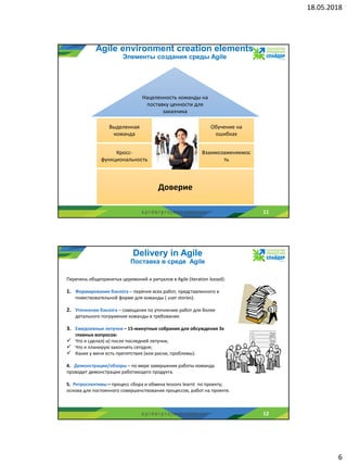 18.05.2018
6
s p i d e r p r o j e c t . c o m . u a 11
Agile environment creation elements
Элементы создания среды Agile
Доверие
Взаимозаменяемос
ть
Обучение на
ошибках
Нацеленность команды на
поставку ценности для
заказчика
Выделенная
команда
Кросс-
функциональность
s p i d e r p r o j e c t . c o m . u a 12
Перечень общепринятых церемоний и ритуалов в Agile (iteration based):
1. Формирование бэклога – перечня всех работ, представленного в
повествовательной форме для команды ( user stories).
2. Уточнение бэклога – совещания по уточнению работ для более
детального погружения команды в требования.
3. Ежедневные летучки – 15-минутные собрания для обсуждения 3х
главных вопросов:
 Что я сделал(-а) после последней летучки;
 Что я планирую закончить сегодня;
 Какие у меня есть препятствия (или риски, проблемы).
4. Демонстрации/обзоры – по мере завершения работы команда
проводит демонстрации работающего продукта.
5. Ретроспективы – процесс сбора и обмена lessons learnt по проекту;
основа для постоянного совершенствования процессов, работ на проекте.
Delivery in Agile
Поставка в среде Agile
 
