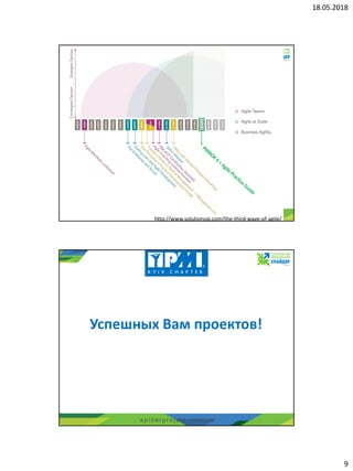 18.05.2018
9
s p i d e r p r o j e c t . c o m . u a
http://www.solutionsiq.com/the-third-wave-of-agile/
s p i d e r p r o j e c t . c o m . u a
Успешных Вам проектов!
 