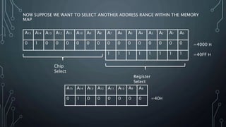 NOW SUPPOSE WE WANT TO SELECT ANOTHER ADDRESS RANGE WITHIN THE MEMORY
MAP
A15 A14 A13 A12 A11 A10 A9 A8
0 1 0 0 0 0 0 0
A15 A14 A13 A12 A11 A10 A9 A8 A7 A6 A5 A4 A3 A2 A1 A0
0 1 0 0 0 0 0 0 0 0 0 0 0 0 0 0 =4000 H
1 1 1 1 1 1 1 1 =40FF H
Register
Select
Chip
Select
=40H
 