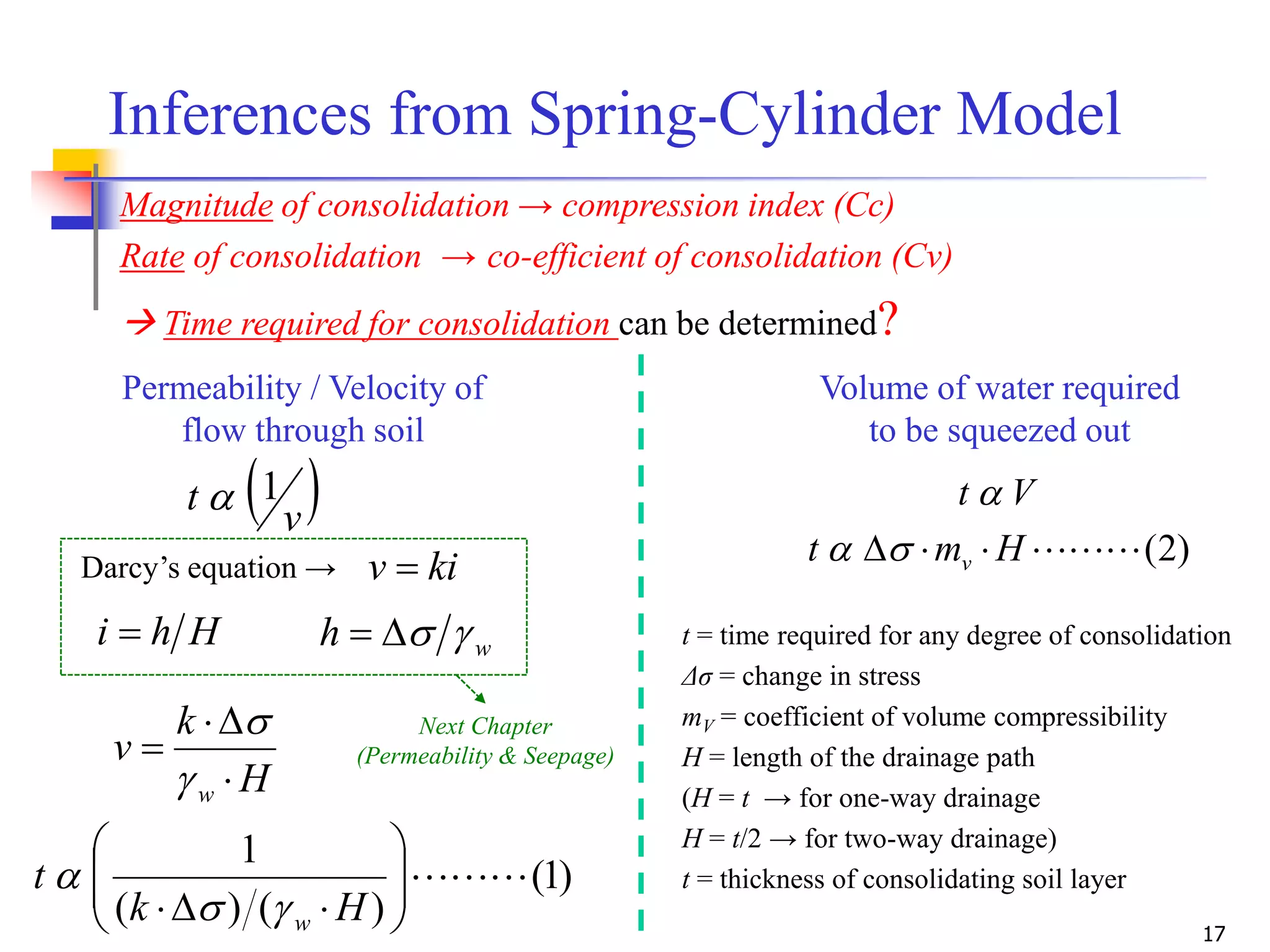 17
Inferences from Spring-Cylinder Model
Magnitude of consolidation → compression index (Cc)
Rate of consolidation → co-efficient of consolidation (Cv)
 Time required for consolidation can be determined?
Vt  v
t 1
kiv Darcy’s equation →
Hhi  wh 
H
k
v
w 




)1(
)()(
1






 Hk
t
w

Permeability / Velocity of
flow through soil
Volume of water required
to be squeezed out
)2(Hmt v 
t = time required for any degree of consolidation
Δσ = change in stress
mV = coefficient of volume compressibility
H = length of the drainage path
(H = t → for one-way drainage
H = t/2 → for two-way drainage)
t = thickness of consolidating soil layer
Next Chapter
(Permeability & Seepage)
 