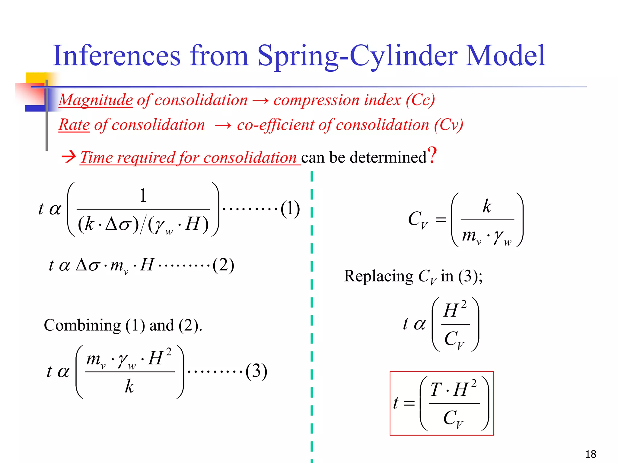 18
Inferences from Spring-Cylinder Model
Combining (1) and (2).
)3(
2





 
k
Hm
t wv 









wv
V
m
k
C







VC
H
t
2






 

VC
HT
t
2
)1(
)()(
1






 Hk
t
w

)2(Hmt v 
Replacing CV in (3);
Magnitude of consolidation → compression index (Cc)
Rate of consolidation → co-efficient of consolidation (Cv)
 Time required for consolidation can be determined?
 