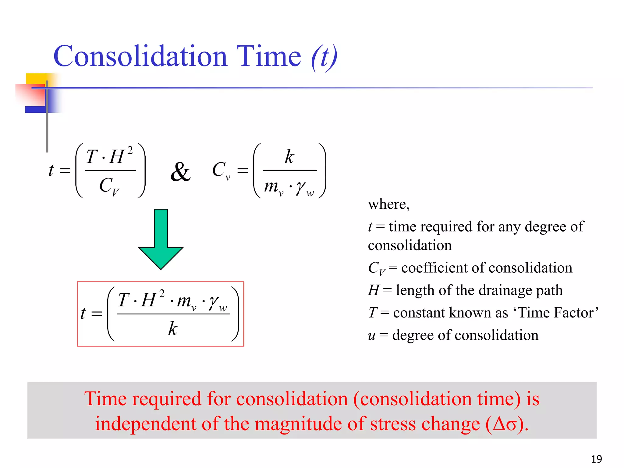 19
Consolidation Time (t)
Time required for consolidation (consolidation time) is
independent of the magnitude of stress change (Δσ).





 

VC
HT
t
2








wv
v
m
k
C






 

k
mHT
t wv 2
&
where,
t = time required for any degree of
consolidation
CV = coefficient of consolidation
H = length of the drainage path
T = constant known as ‘Time Factor’
u = degree of consolidation
 