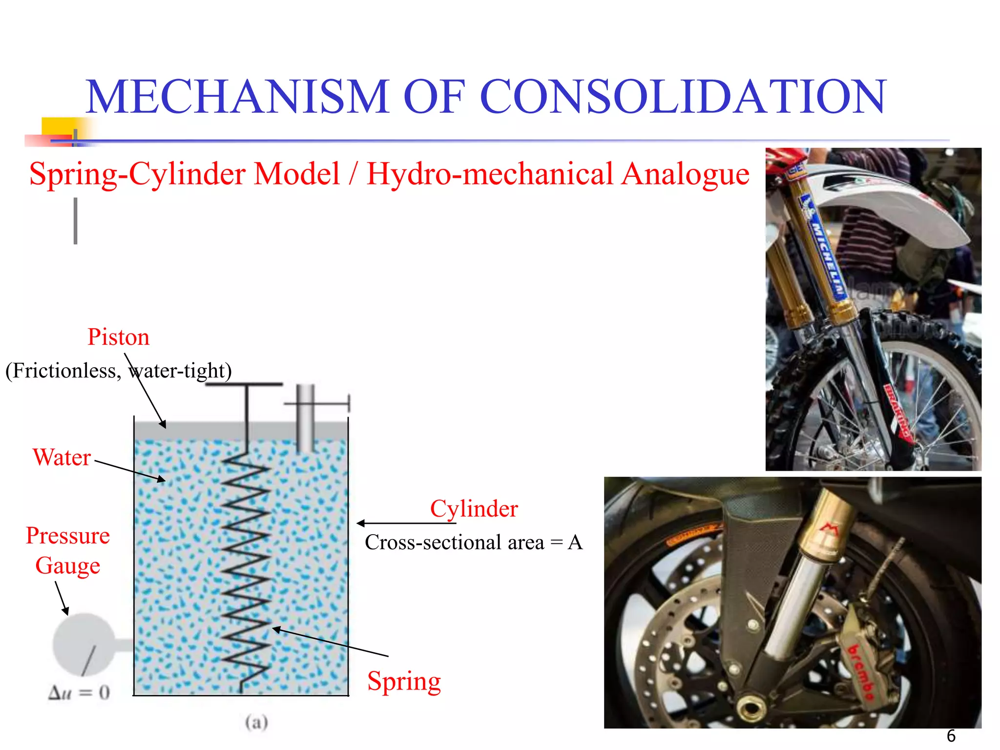 6
MECHANISM OF CONSOLIDATION
Spring-Cylinder Model / Hydro-mechanical Analogue
Spring
Cylinder
Cross-sectional area = A
Water
Piston
(Frictionless, water-tight)
Pressure
Gauge
 