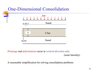 Geotechnical Engineering-I [Lec #17: Consolidation] | PPSX
