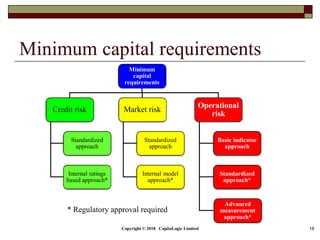 17.2 the basel iii framework | PDF