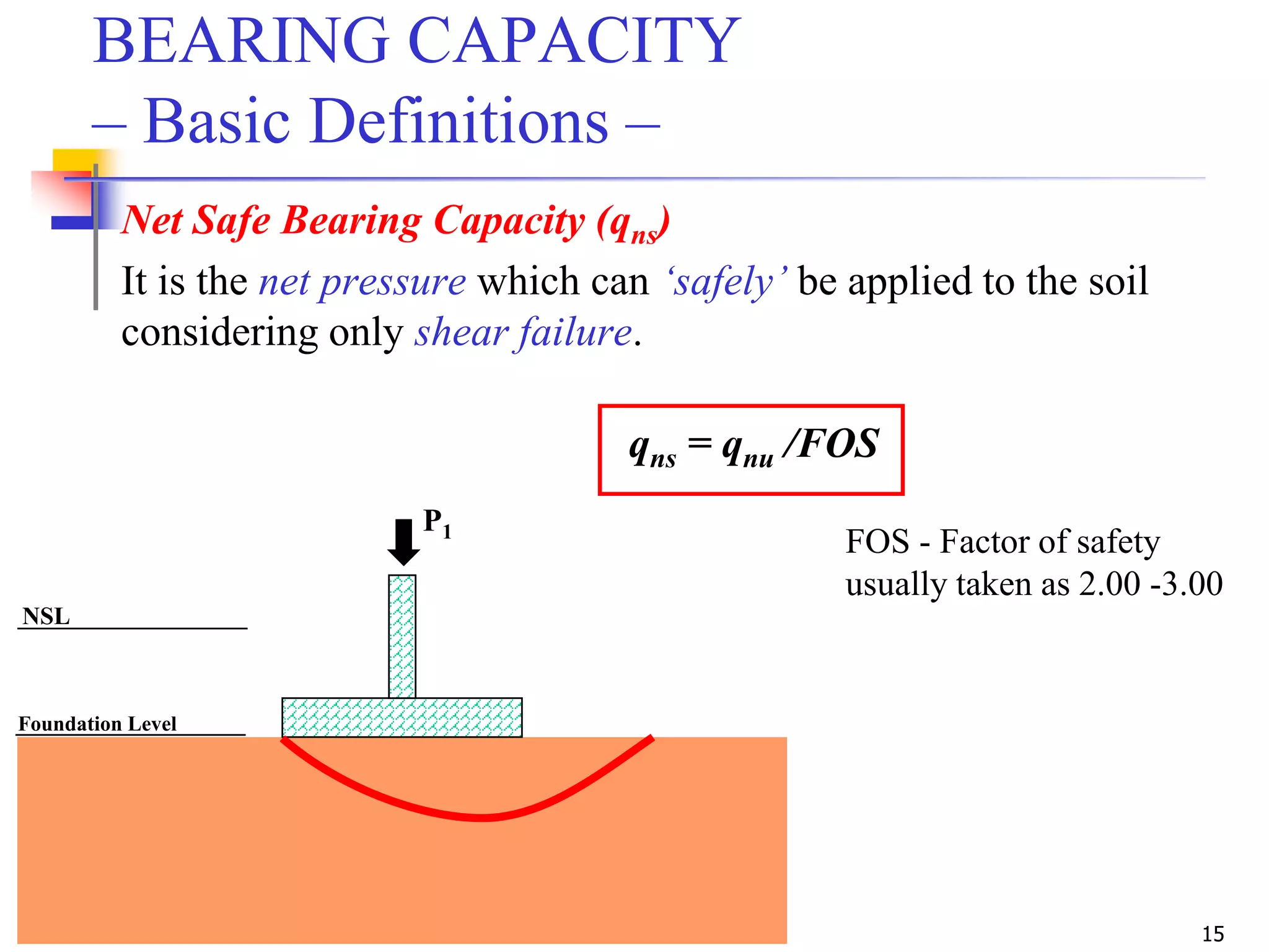 Geotechnical Engineering-II [Lec #17: Bearing Capacity of Soil] | PPSX