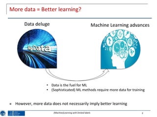 (Machine)Learning with limited labels(Machine)Learning with limited ...