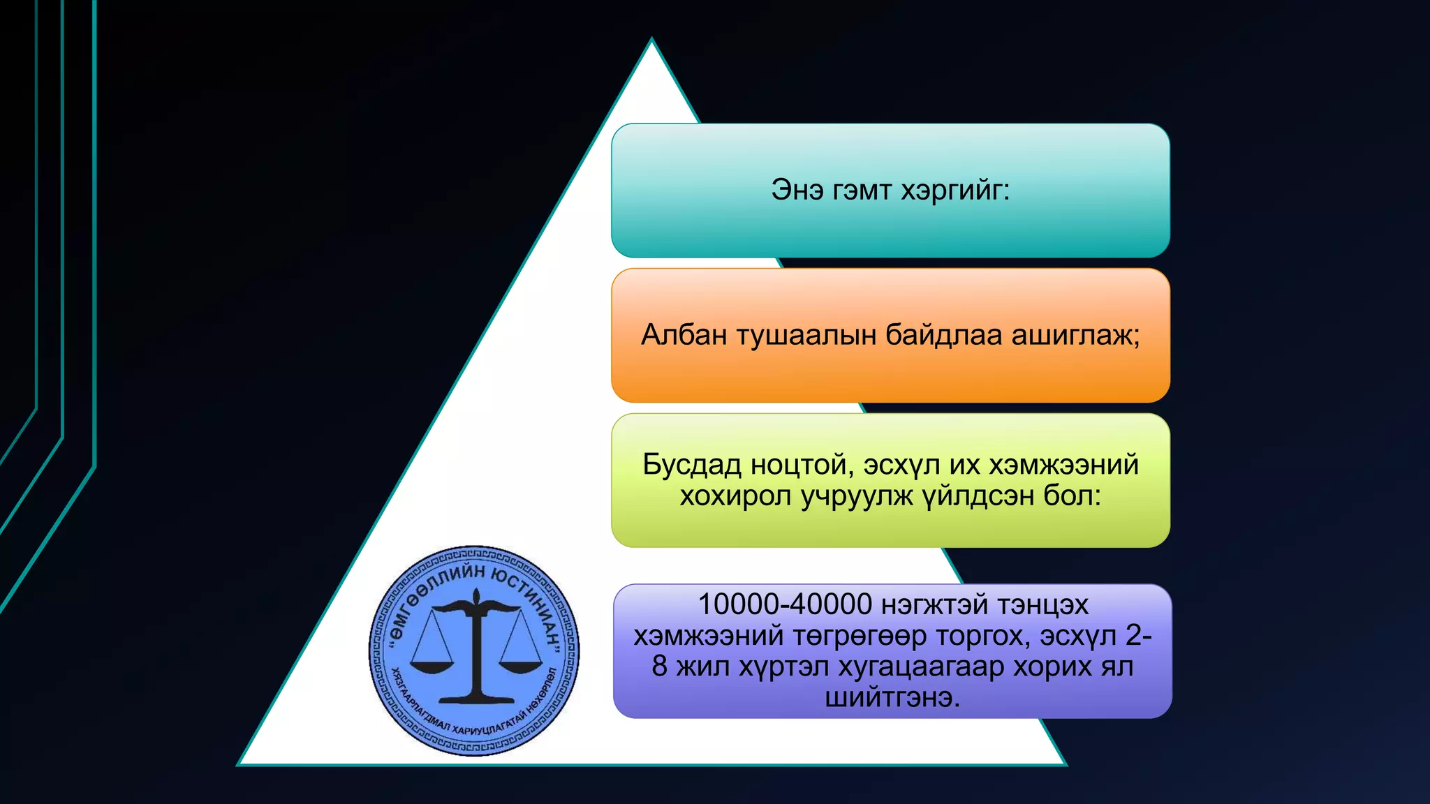 Энэ гэмт хэргийг:
Албан тушаалын байдлаа ашиглаж;
Бусдад ноцтой, эсхүл их хэмжээний
хохирол учруулж үйлдсэн бол:
10000-40000 нэгжтэй тэнцэх
хэмжээний төгрөгөөр торгох, эсхүл 2-
8 жил хүртэл хугацаагаар хорих ял
шийтгэнэ.
 