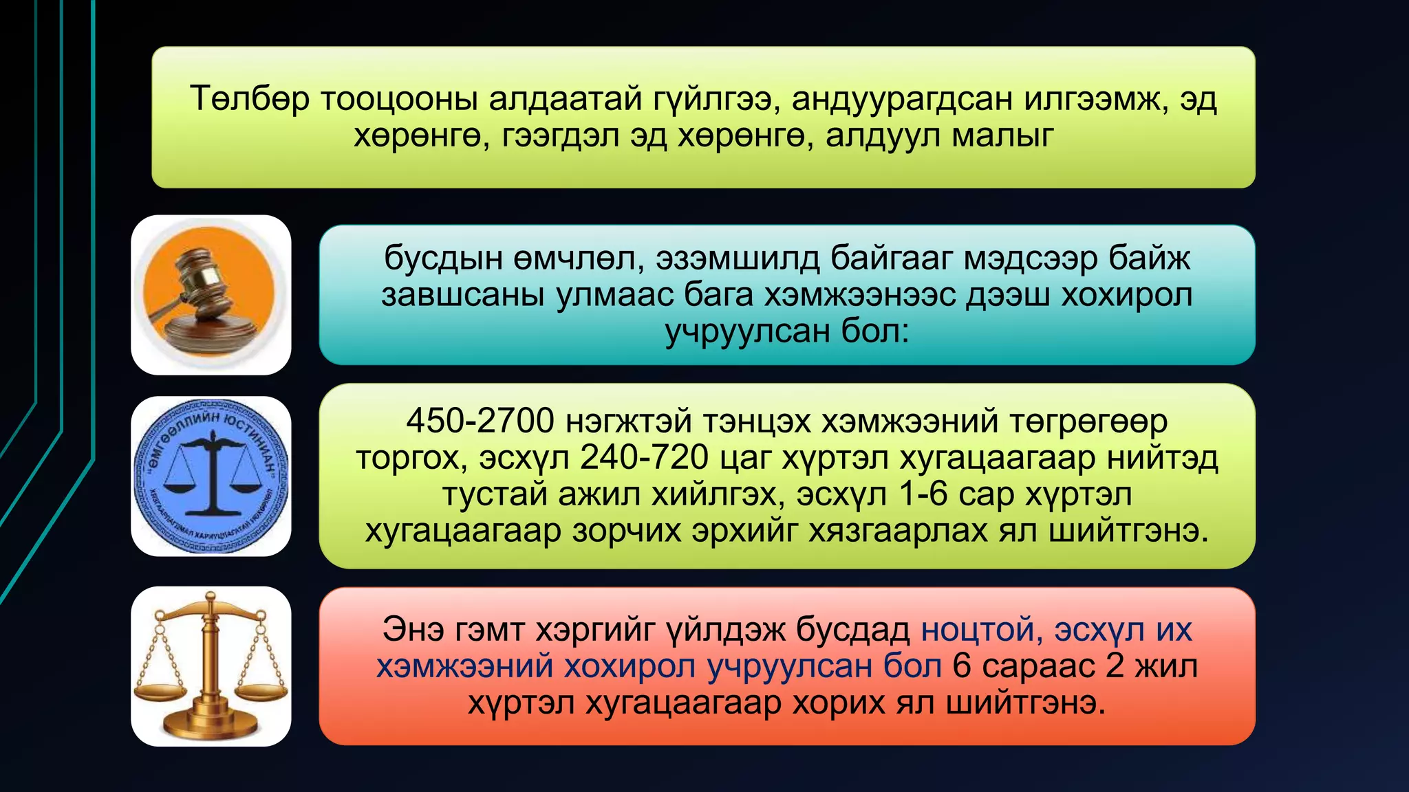 Төлбөр тооцооны алдаатай гүйлгээ, андуурагдсан илгээмж, эд
хөрөнгө, гээгдэл эд хөрөнгө, алдуул малыг
бусдын өмчлөл, эзэмшилд байгааг мэдсээр байж
завшсаны улмаас бага хэмжээнээс дээш хохирол
учруулсан бол:
450-2700 нэгжтэй тэнцэх хэмжээний төгрөгөөр
торгох, эсхүл 240-720 цаг хүртэл хугацаагаар нийтэд
тустай ажил хийлгэх, эсхүл 1-6 сар хүртэл
хугацаагаар зорчих эрхийг хязгаарлах ял шийтгэнэ.
Энэ гэмт хэргийг үйлдэж бусдад ноцтой, эсхүл их
хэмжээний хохирол учруулсан бол 6 сараас 2 жил
хүртэл хугацаагаар хорих ял шийтгэнэ.
 