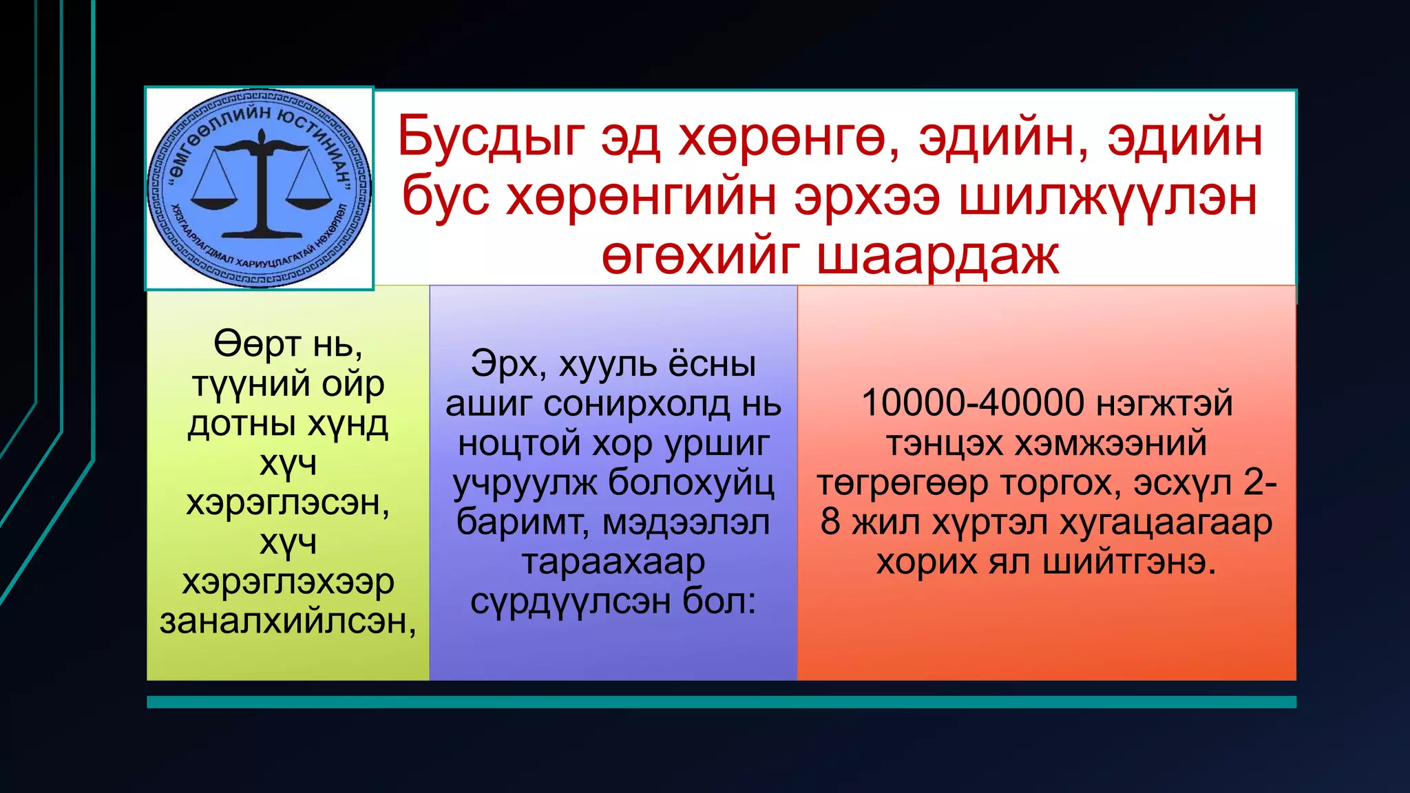 Бусдыг эд хөрөнгө, эдийн, эдийн
бус хөрөнгийн эрхээ шилжүүлэн
өгөхийг шаардаж
Өөрт нь,
түүний ойр
дотны хүнд
хүч
хэрэглэсэн,
хүч
хэрэглэхээр
заналхийлсэн,
Эрх, хууль ёсны
ашиг сонирхолд нь
ноцтой хор уршиг
учруулж болохуйц
баримт, мэдээлэл
тараахаар
сүрдүүлсэн бол:
10000-40000 нэгжтэй
тэнцэх хэмжээний
төгрөгөөр торгох, эсхүл 2-
8 жил хүртэл хугацаагаар
хорих ял шийтгэнэ.
 