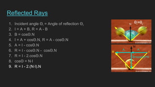 1. Incident angle Θi = Angle of reflection Θr
2. I = A + B, R = A - B
3. B = cosΘ.N
4. I = A + cosΘ.N, R = A - cosΘ.N
5. A = I - cosΘ.N
6. R = I - cosΘ.N - cosΘ.N
7. R = I - 2.cosΘ.N
8. cosΘ = N⋅I
9. R = I - 2.(N⋅I).N
Reflected Rays
 