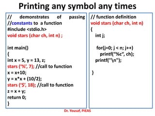 Dr. Yousaf, PIEAS
// demonstrates of passing
//constants to a function
#include <stdio.h>
void stars (char ch, int n) ;
int main()
{
int x = 5, y = 13, z;
stars (‘%’, 7); //call to function
x = x+10;
y = x*x + (10/2);
stars (‘$’, 18); //call to function
z = x + y;
return 0;
}
// function definition
void stars (char ch, int n)
{
int j;
for(j=0; j < n; j++)
printf(“%c“, ch);
printf("n");
}
Printing any symbol any times
 