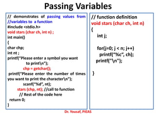 Dr. Yousaf, PIEAS
// demonstrates of passing values from
//variables to a function
#include <stdio.h>
void stars (char ch, int n) ;
int main()
{
char chp;
int nt ;
printf(“Please enter a symbol you want
to printn”);
chp = getchar();
printf(“Please enter the number of times
you want to print the charactern”);
scanf(“%d”, nt);
stars (chp, nt); //call to function
// Rest of the code here
return 0;
}
// function definition
void stars (char ch, int n)
{
int j;
for(j=0; j < n; j++)
printf(“%c“, ch);
printf("n");
}
Passing Variables
 