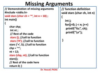 Dr. Yousaf, PIEAS
// Demonstration of missing arguments
#include <stdio.h>
void stars (char ch = ‘*’, int n = 10) ;
int main()
{
char chp;
int nt ;
// Rest of the code
stars (); //call to function
stars (‘#’); //call to function
stars (‘+’, 5); //call to function
chp = ‘~’;
nt = 12;
stars (chp, nt); //call to function
stars();
// Rest of the code here
return 0; }
// function definition
void stars (char ch, int n)
{
int j;
for(j=0; j < n; j++)
printf(“%c“, ch);
printf("n");
}
Missing Arguments
 