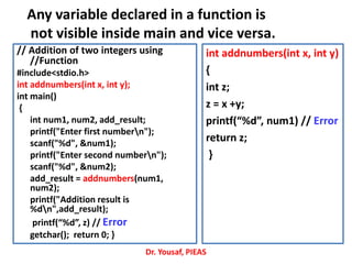 // Addition of two integers using
//Function
#include<stdio.h>
int addnumbers(int x, int y);
int main()
{
int num1, num2, add_result;
printf("Enter first numbern");
scanf("%d", &num1);
printf("Enter second numbern");
scanf("%d", &num2);
add_result = addnumbers(num1,
num2);
printf("Addition result is
%dn",add_result);
printf(“%d”, z) // Error
getchar(); return 0; }
int addnumbers(int x, int y)
{
int z;
z = x +y;
printf(“%d”, num1) // Error
return z;
}
Dr. Yousaf, PIEAS
Any variable declared in a function is
not visible inside main and vice versa.
 