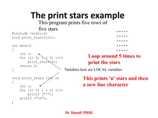 The print stars example
#include <stdio.h>
void print_stars(int);
int main()
{
int i;
for (i= 0; i < 5; i++)
print_stars(5);
return 0;
}
void print_stars (int n)
{
int i;
for (i= 0; i < n; i++)
printf ("*");
printf ("n");
}
This program prints five rows of
five stars
This prints 'n' stars and then
a new line character
Loop around 5 times to
print the stars
*****
*****
*****
*****
*****
Variables here are LOCAL variables
Dr. Yousaf, PIEAS
 