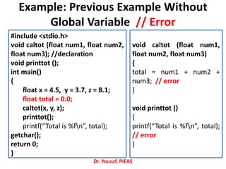 Example: Previous Example Without
Global Variable // Error
Dr. Yousaf, PIEAS
#include <stdio.h>
void caltot (float num1, float num2,
float num3); //declaration
void printtot ();
int main()
{
float x = 4.5, y = 3.7, z = 8.1;
float total = 0.0;
caltot(x, y, z);
printtot();
printf(“Total is %fn”, total);
getchar();
return 0;
}
void caltot (float num1,
float num2, float num3)
{
total = num1 + num2 +
num3; // error
}
void printtot ()
{
printf(“Total is %fn”, total);
// error
}
 