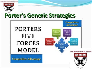 Porter’s Generic StrategiesPorter’s Generic Strategies
Competitive AdvantageCompetitive Advantage
CompetitiveCompetitive
AdvantageAdvantage
 