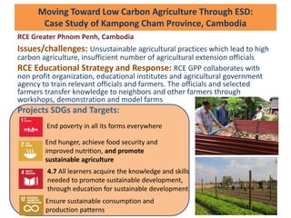 Moving Toward Low Carbon Agriculture Through ESD:
Case Study of Kampong Cham Province, Cambodia
RCE Greater Phnom Penh, Cambodia
Issues/challenges: Unsustainable agricultural practices which lead to high
carbon agriculture, insufficient number of agricultural extension officials
RCE Educational Strategy and Response: RCE GPP collaborates with
non profit organization, educational institutes and agricultural government
agency to train relevant officials and farmers. The officials and selected
farmers transfer knowledge to neighbors and other farmers through
workshops, demonstration and model farms
Projects SDGs and Targets:
End poverty in all its forms everywhere
End hunger, achieve food security and
improved nutrition, and promote
sustainable agriculture
4.7 All learners acquire the knowledge and skills
needed to promote sustainable development,
through education for sustainable development
Ensure sustainable consumption and
production patterns
 