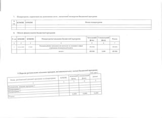 7. Підпрограми, спрямовані на досягнення мети , визначеної паспортом бю джетної програми
N
з/п
кпквк КФКВК Назва підпрограми
8. Обсяги фінансування бюджетної програми:
N з/п КПКВК к ф к в к Підпрограма/завдання бюджетної програми
Загальний
фонд
Спеціальний
фонд
Разом,
1 2 3 4 5 6 7
1 0 611090 0 960
Надання рівних можливостей дівчатам та хлопцям в сфері
отримання позаш кільної освіти
189,900 189,900
всього 189,900 0,000 189,900
 