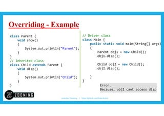 youtube:Zooming | https://github.com/Soba-Arjun/
Overriding - Example
class Parent {
void show()
{
System.out.println("Parent");
}
}
// Inherited class
class Child extends Parent {
void disp()
{
System.out.println("Child");
}
}
// Driver class
class Main {
public static void main(String[] args)
{
Parent obj1 = new Child();
obj1.disp();
Child obj2 = new Child();
obj2.disp();
}
}
Error.
Because, obj1 cant access disp
 