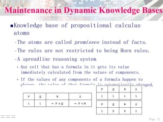 Page 12===
Maintenance in Dynamic Knowledge Bases
Knowledge base of propositional calculus
atoms
–The atoms are called premisses instead of facts.
–The rules are not restricted to being Horn rules.
–A spreadline reasoning system
• Any cell that has a formula in it gets its value
immediately calculated from the values of components.
• If the values of any components of a formula happen to
change, the value of that formula is automatically changed.
 