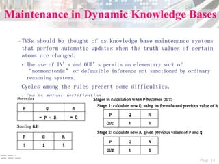 Page 14===
–TMSs should be thought of as knowledge base maintenance systems
that perform automatic updates when the truth values of certain
atoms are changed.
• The use of IN’s and OUT’s permits an elementary sort of
“nonmonotonic” or defeasible inference not sanctioned by ordinary
reasoning systems.
–Cycles among the rules present some difficulties.
• One is mutual justification.
Maintenance in Dynamic Knowledge Bases
 