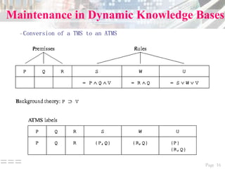 Page 16===
Maintenance in Dynamic Knowledge Bases
–Conversion of a TMS to an ATMS
 