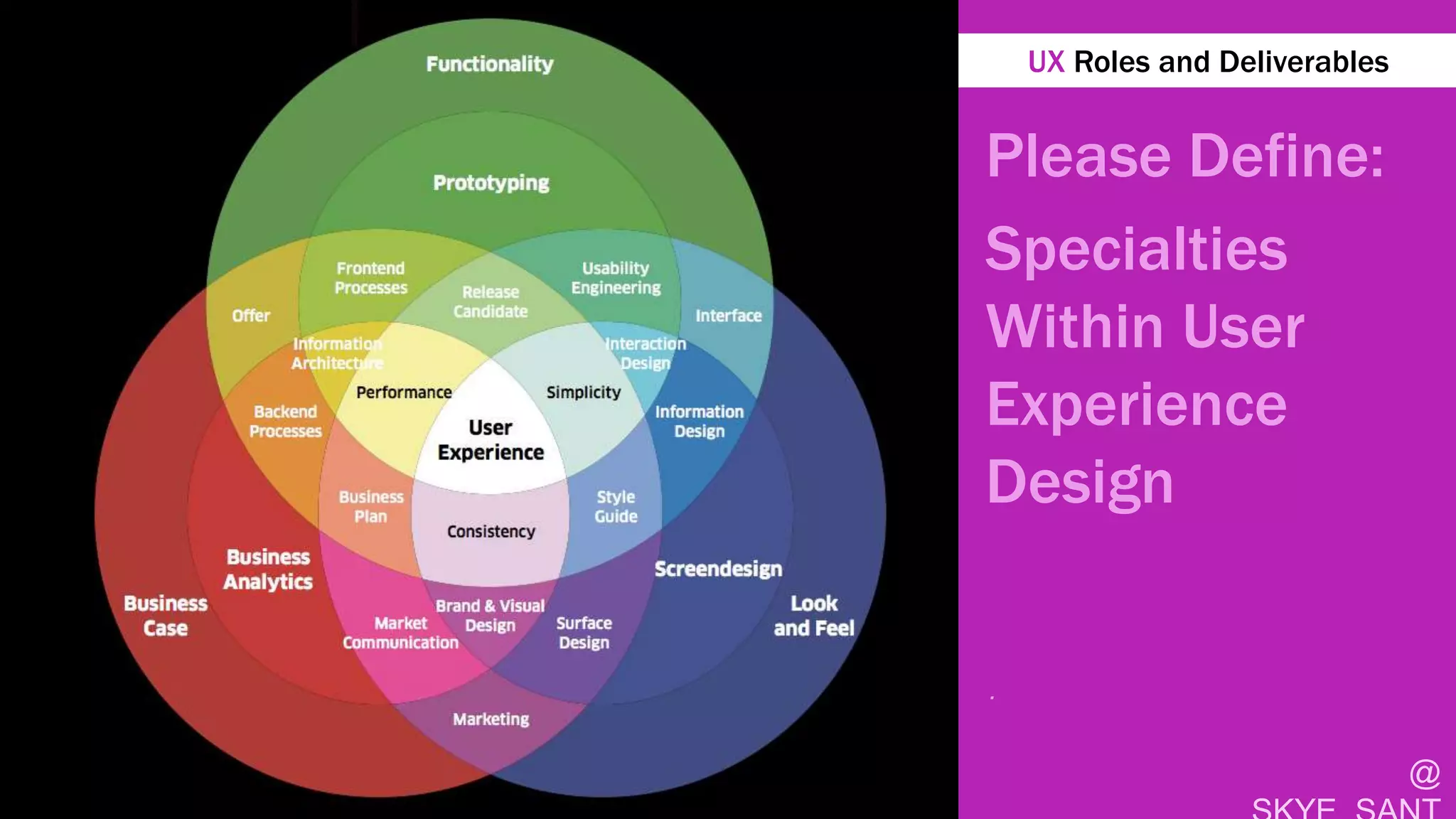 @
UX Roles and Deliverables
Please Define:
Specialties
Within User
Experience
Design
.
 