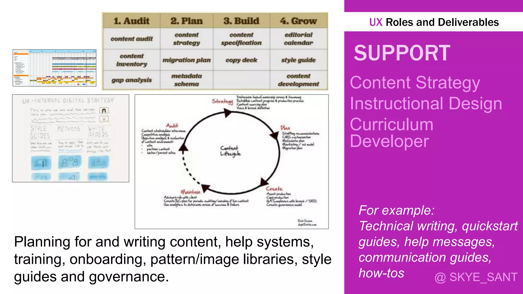 @ SKYE_SANT
SUPPORT
Content Strategy
Instructional Design
Curriculum
Developer
Planning for and writing content, help systems,
training, onboarding, pattern/image libraries, style
guides and governance.
For example:
Technical writing, quickstart
guides, help messages,
communication guides,
how-tos
UX Roles and Deliverables
READINESS PRODUCE GATHER REVIEW RELEASE
Requirements and Feature Sprint A1 Feature Sprint A2 Feature SprintA3 Release Sprint A Beta A General
Start/ Review: Visual comps, graphic components, activity template, UI, Activity (Marketing, release communication)
visuals, content additions (requirements, communicate, track (regression Beta feedback/ (communicate, get
Requirements, Iterative dev, testing, documentation important fixes (testing, package (support,
(produce training (Update training materials (GS) (screenshots (Communicate(GS))
Matt Vision Matt templates Matt 1A Matt Matt Matt UI A
Research Wireframes Wireframes: Wireframes: Wireframes: (Add Quality of interface A Collect Feedback Prioritize
(New Use Use Use FINAL
Priorities/ QA Use Use Use QA Bugs into Get
Content Strategy A: Activity activity templates for A Help docs, PDFs for A Documentation A FINAL Document
microcopy Error msg A microcopy microcopy microcopy Videos A
Get Screenshots
April May June July August September
2013
19 22 26 29 03 06 10 13 17 20 24 27 31 03 07 10 14 17 21 24 28 01 05 08 12 15 19 22 26 29 02 05 09 12 16 19 23 26 30 02 06 09 13 16
project: ....
client: ....
date: ....
projectnumber ....
RELEASE
Stage
Activity
week
Company Priorities
Creative Srvs priorities
Items DUE from UX
Project Mngmt priorities
items DUE from UX
Dev priorities
Items DUE from UX
GS and Training prioriti...
Items DUE from UX
Matt Feedback
UX PRIORITIES A
UX priorities A (con't)
ItemsNEEDED
CONTENT PRIORITIES A
Content priorities A (c...
ItemsNEEDED
Activity
 