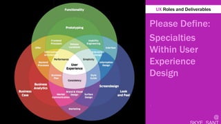@
UX Roles and Deliverables
Please Define:
Specialties
Within User
Experience
Design
.
 