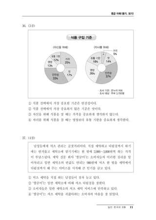 중급 이해 (듣기, 읽기)




36. (3점)




   ① 식품 선택에서 가장 중요한 기준은 안전성이다.
   ② 식품 선택에서 가장 중요하지 않은 기준은 맛이다.
   ③ 자신을 위해 식품을 살 때는 가격을 중요하게 생각하지 않는다.
   ④ 자녀를 위해 식품을 살 때는 영양보다 유통 기한을 중요하게 생각한다.




37. (4점)

       남성들에게 셔츠 관리는 골칫거리이다. 직접 세탁하고 다림질까지 하기
     에는 번거롭고 세탁소에 맡기기에는 한 벌에 2,000～3,000원씩 하는 가격
     이 부담스럽다. 세탁 전문 회사 ‘깔끔이’는 소비자들의 이러한 심리를 알
     아차리고 일반 세탁소의 반값도 안되는 900원에 셔츠 한 벌을 세탁에서
     다림질까지 해 주는 서비스를 시작해 큰 인기를 끌고 있다.

   ① 셔츠 세탁을 직접 하는 남성들이 점차 늘고 있다.
   ② ‘깔끔이’는 일반 세탁소에 비해 셔츠 다림질을 잘한다.
   ③ 소비자들은 일반 세탁소의 셔츠 세탁 서비스에 만족하고 있다.
   ④ ‘깔끔이’는 셔츠 세탁을 귀찮아하는 소비자의 마음을 잘 읽었다.


                                      일반 한국어 B형    11
 