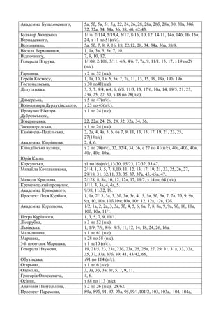 Академіка Булаховського, 5а, 5б, 5в, 5г, 5д, 22, 24, 26, 28, 28а, 28б, 28в, 30, 30а, 30б,
32, 32а, 34, 34а, 36, 38, 40, 42/43.
Бульвар Академіка
Вернадського,
1/16, 2/114, 5/19,4, 6/17, 8/16, 10, 12, 14/11, 14а, 14б, 16, 16а,
24, з 11 по 51(п/с).
Верховинна, 5а, 5б, 7, 8, 9, 16, 18, 22/12, 28, 34, 34а, 36а, 38/9.
Василя Верховинця, 1, 1а, 3а, 5, 5а, 7, 10.
Відпочинку, 7, 9, 10, 12,
Генерала Вітрука, 1/108, 2/106, 3/11, 4/9, 4/6, 7, 7а, 9, 11/1, 15, 17, з 19 по29
(п/с).
Гаршина, з 2 по 32 (п/с).
Героїв Космосу, 1, 1а, 1б, 1в, 5, 5а, 7, 7а, 11, 13, 15, 19, 19а, 19б, 19в.
Гостомельська, з 30 по41(п/с).
Депутатська, 3, 5, 7, 9/4, 6/4, 6, 6/8, 11/3, 13, 17/6, 10а, 14, 19/5, 21, 23,
23а, 25, 27, 30, з 18 по 28(п/с).
Димерська, з 5 по 47(п/с).
Володимира Дурдуківського, з 23 по 45(п/с).
Провулок Віктора
Дубровського,
з 1 по 24 (п/с).
Жмеринська, 22, 22а, 24, 26, 28, 32, 32а, 34, 36,
Звенигородська, з 1 по 24 (п/с).
Кам'янець-Подільська, 2, 2а, 4, 4а, 5, 6, 6а 7, 9, 11, 13, 15, 17, 19, 21, 23, 25,
27(18п/с)
Академіка Кіпріанова, 2, 4, 6.
Клавдіївська вулиця, з 2 по 20(п/с), 32, 32/4, 34, 36, с 27 по 41(п/с), 40а, 40б, 40в,
40г, 40е, 40ж.
Юрія Клена
Корсунська, з1 по16а(п/с),13/30, 15/23, 17/32, 33,47.
Михайла Котельникова, 2/14, 1, 3, 5, 7, 8,10, 11, 12, 13, 17, 19, 21, 23, 25, 26, 27,
29/18, 31, 32/11, 33, 35, 37, 37а, 45, 45в, 47,
Миколи Краснова, 2/128, 8, 8а, 10, 12, 12а, 17, 19/2, з 14 по 64 (п/с).
Кременецький провулок, 1/11, 3, 3а, 4, 4а, 5.
Академіка Кримського, 9/38, 11/32, 19.
Проспект Леся Курбаса, 1, 1а, 2/13, 3а, 3, 3б, 3в, 3г, 4, 5, 5а, 5б, 5в, 7, 7а, 7б, 9, 9в,
9д, 10, 10а, 10б,10ж,10в, 10г, 12, 12а, 12в, 12б.
Академіка Корольова, 1/2, 1а, 2, 2а, 3, 3а, 3б, 4, 5, 6, 6а, 7, 8, 8а, 9, 9а, 9б, 10, 10а,
10б, 10в, 11/1.
Петра Курінного, 1, 3, 5, 7, 9, 11/1.
Лісорубна, з 3 по 52 (п/с).
Львівська, 1, 1/9, 7/9, 8/6, 9/5, 11, 12, 14, 18, 24, 26, 16а.
Мальовнича, з 1 по 61 (п/с).
Маршака, з 28 по 58 (п/с).
3-й провулок Маршака, з 1 по10 (п/с).
Генерала Наумова, 19, 21/5, 23, 23а, 23б, 23в, 25, 25а, 27, 29, 31, 31а, 33, 33а,
35, 37, 37а, 37б, 39, 41, 43/42, 66,
Обухівська, з91 по 114 (п/с).
Огарьова, з 1 по 6 (п/с).
Олевська, 3, 3а, 3б, 3в, 3г, 5, 7, 9, 11.
Григорія Онискевича, 4, 6.
Осіння, з 88 по 113 (п/с).
Анатолія Пантелькіна, з 2 по 26 (п/с), 28/62.
Проспект Перемоги, 89а, 89б, 91, 93, 93а, 95,99/1,101/2, 103, 103а, 104, 104а,
 