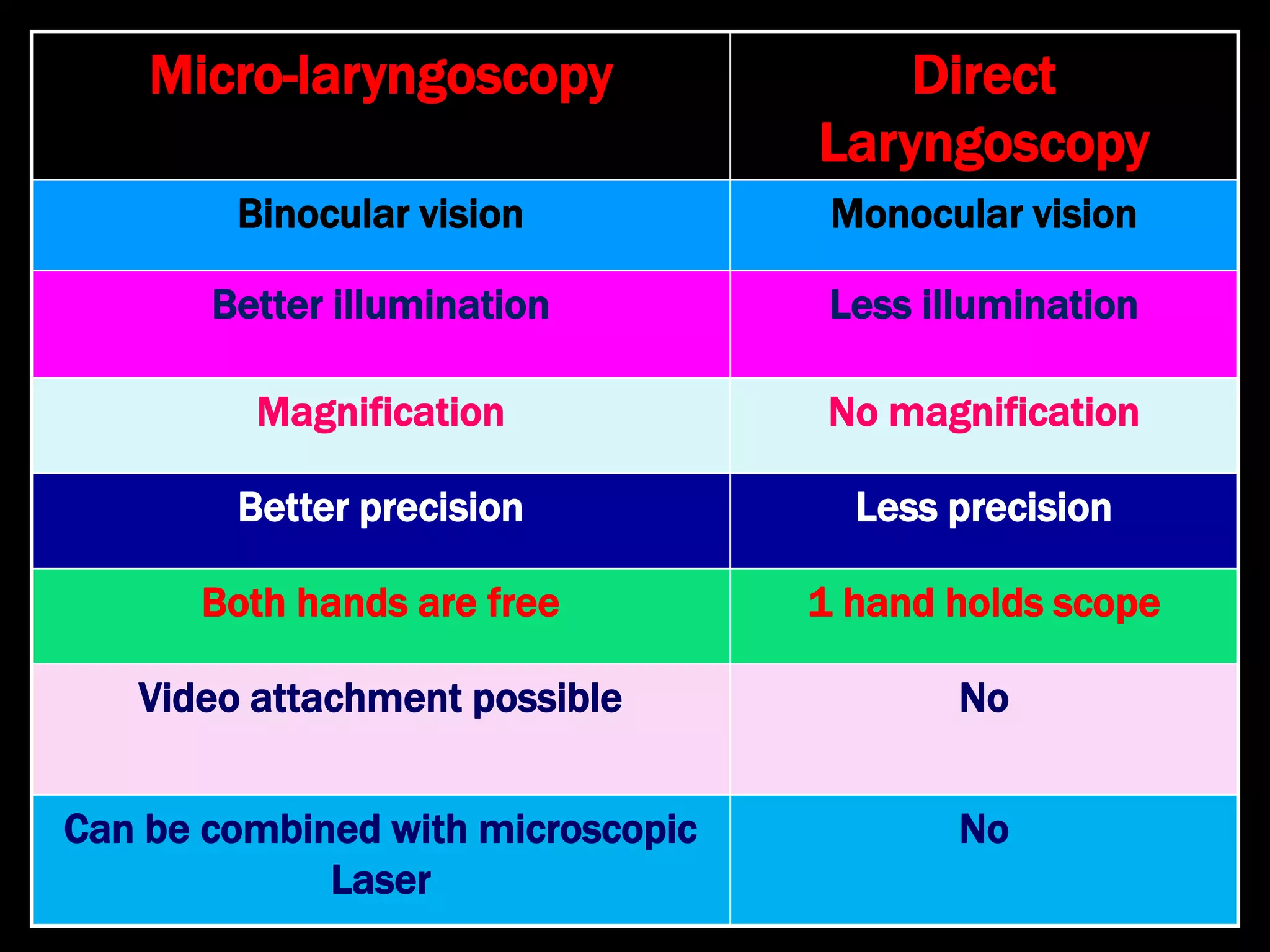 17. laryngoscopy, bronchoscopy, esophagoscopy PPT