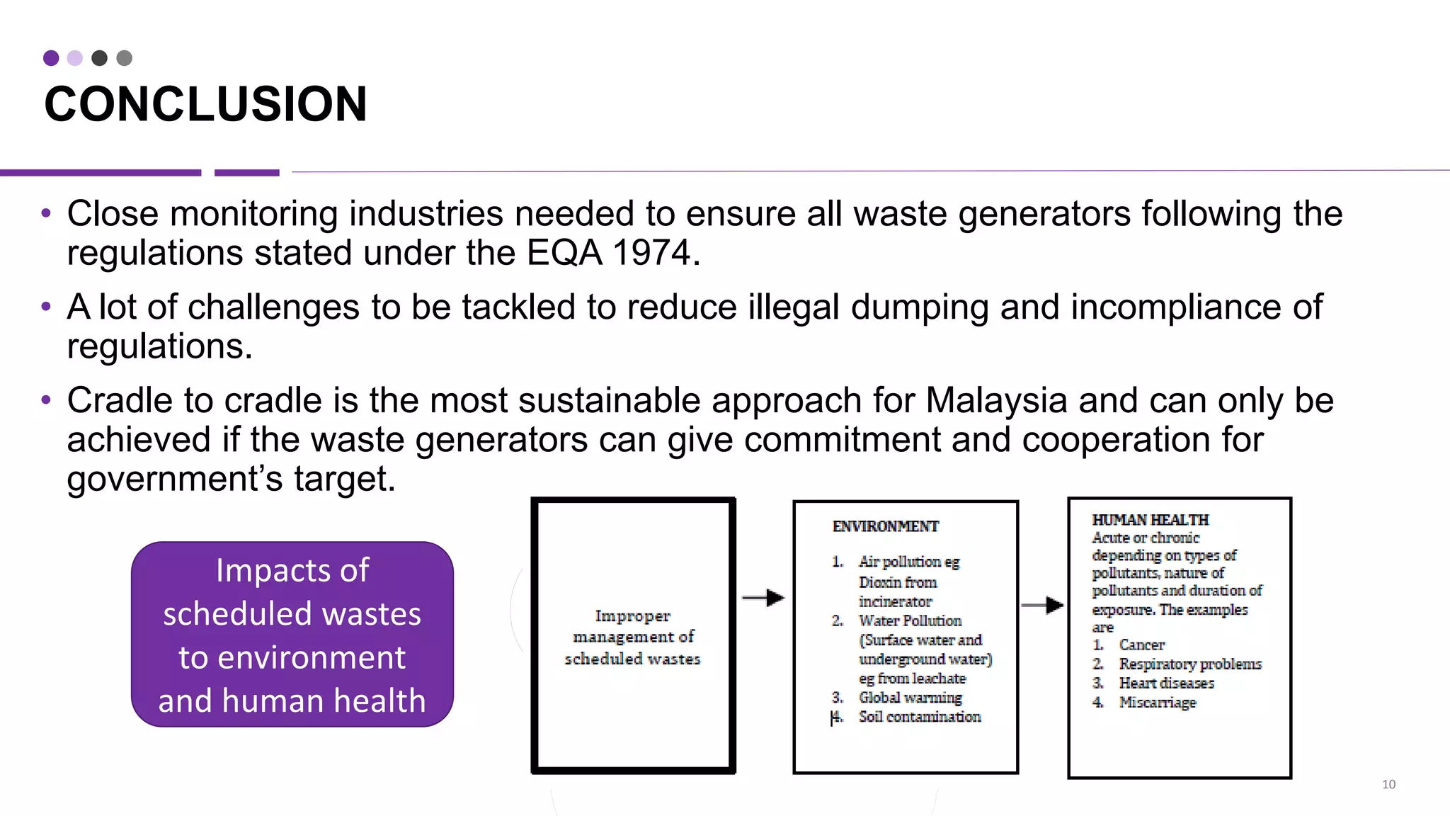 Schedule waste management in Malaysia | PPTX