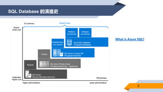 ҺͰ(Azure)мs 17 Azure Sql Database B