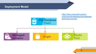 ҺͰ(Azure)мs 17 Azure Sql Database B