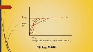 Pharmacokinetic and pharmacodynamic correlation | PDF
