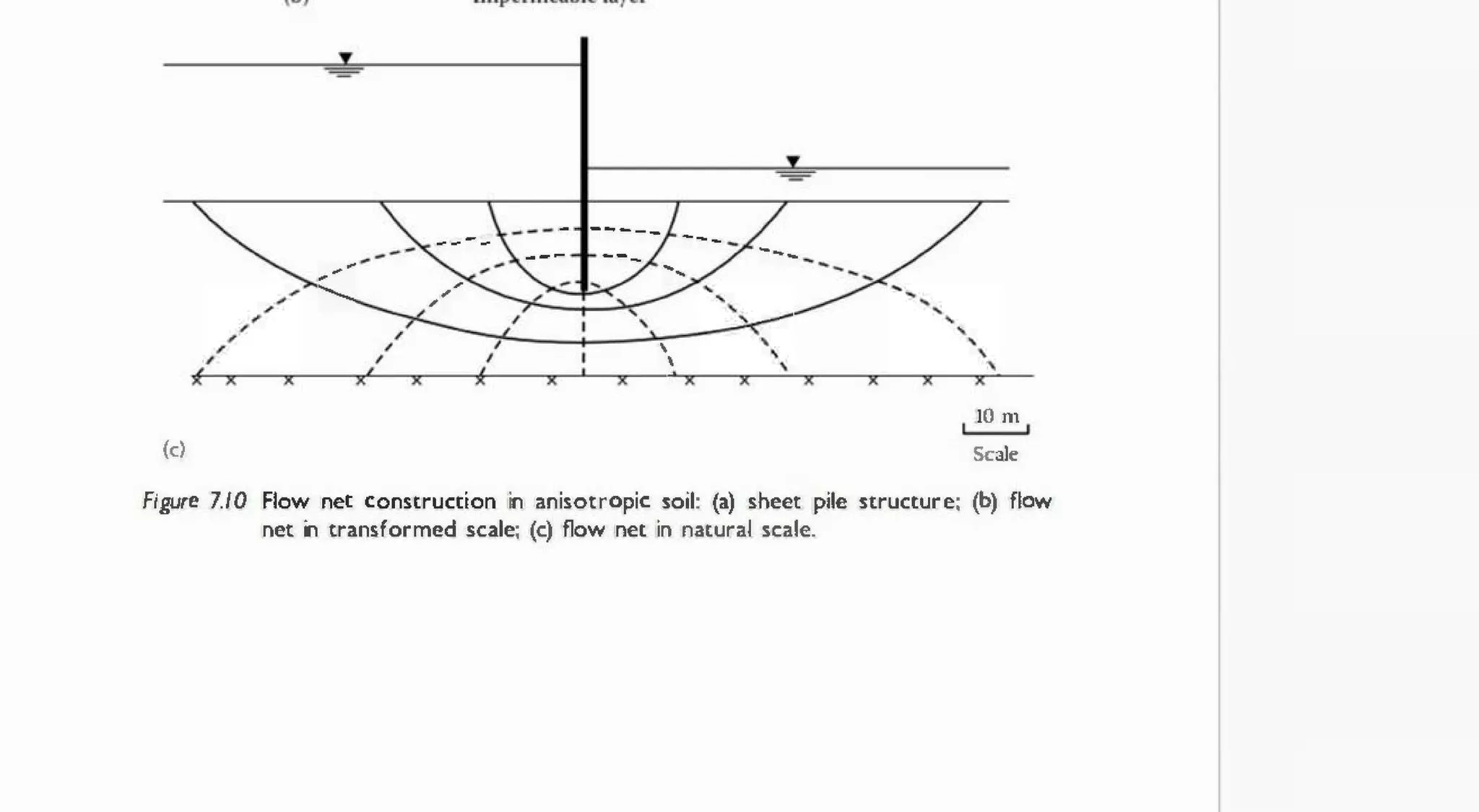 17. seepage through anisotropic soil (1) | PDF