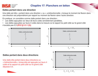 Chapitre 17: Planchers en béton 12
Dalles portant dans une direction
Une dalle est dite « portant dans une direction » ou « unidirectionnelle » lorsque le moment de flexion dans
une direction est prépondérant par rapport au moment de flexion dans l’autre direction.
En pratique, on considère comme dalle portant dans une direction :
• Les dalles appuyées sur deux de leurs cotés sensiblement parallèles,
• Les dalles appuyées sur leurs 4 cotés dans la mesure où le rapport du petit côté sur le grand côté
n’excède pas 0,5 (EC2 § 5.3.1 (5))
Dalle unidirectionnelle
y
L
x
L
Dalle unidirectionnelle
! 2
y x
L L
x
L
Dalles portant dans deux directions
Une dalle dite portant dans deux directions ou
« bidirectionnelle » lorsqu’elle est appuyée sur leurs 4
cotés et le rapport du petit côté sur le grand côté
dépasse 0,5.
Dalle bidirectionnelle
d d 2
x y x
L L L
x
L
 