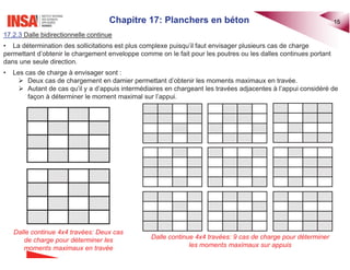 Chapitre 17: Planchers en béton 15
17.2.3 Dalle bidirectionnelle continue
• La détermination des sollicitations est plus complexe puisqu’il faut envisager plusieurs cas de charge
permettant d’obtenir le chargement enveloppe comme on le fait pour les poutres ou les dalles continues portant
dans une seule direction.
• Les cas de charge à envisager sont :
¾ Deux cas de chargement en damier permettant d’obtenir les moments maximaux en travée.
¾ Autant de cas qu’il y a d’appuis intermédiaires en chargeant les travées adjacentes à l’appui considéré de
façon à déterminer le moment maximal sur l’appui.
Dalle continue 4x4 travées: Deux cas
de charge pour déterminer les
moments maximaux en travée
Dalle continue 4x4 travées: 9 cas de charge pour déterminer
les moments maximaux sur appuis
 