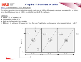 Chapitre 17: Planchers en béton 17
17.2.4 Exemple de calcul d’une dalle pleine
Considérons un plancher constitué d’une dalle continue, de 0,20 m d'épaisseur, appuyée sur des voiles en béton
armé dont l'épaisseur est de 0,20 m en périphérie et de 0,15 m ailleurs.
Données:
¾ Béton C25 et acier B500B;
¾ Classe d’exposition XC0
¾ Maitrise de fissuration non requise
¾ Bâtiment de catégorie C2 supportant des charges d’exploitation surfacique de valeur caractéristique 4 kN/m²
0.2 0.2 0.2
x
y
6 m 6 m 6 m
9.05
m
0.2 0.15 0.15 0.2
0.2
0.2
 