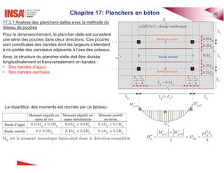 Chapitre 17: Planchers en béton 20
17.3.1 Analyse des planchers-dalles avec la méthode du
réseau de poutres
Pour le dimensionnement, le plancher-dalle est considéré
une série des poutres dans deux directions. Ces poutres
sont constituées des bandes dont les largeurs s’étendent
à mi-portée des panneaux adjacents à l’axe des poteaux.
Ainsi, la structure du plancher-dalle doit être divisée
longitudinalement et transversalement en bandes :
• Des bandes d’appui
• Des bandes centrales
La répartition des moments est donnée par ce tableau:
( )
y x
L L
t
x
L
0.25 x
L
0.25 x
L
0.25 x
L
0.25 x
L
4
x
L
4
x
L
0.5
y x
L L
 4
x
L
4
x
L
Bande centrale
Bande sur appui
Bande sur appui
x
L
x
L
y
L
y
L
D C
A B
0.5 x
L
G H
E
F
(kN/m²): charge surfacique
p
y
M 
, 2
y a
M 
, 1
y a
M 
2
, 1 , 2
0
2 8
y a y a y x
y y
M M pL L
M M
 



0 est le moment isostatique équivalent dans le direction considérée
M
 