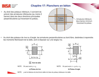 Chapitre 17: Planchers en béton 23
• Au droit des poteaux intérieurs, il convient de
prévoir des armatures inférieures (au moins 2
barres) dans les deux directions principales
perpendiculaires qui traversent le poteau. Poteau
intérieur
Armatures inférieurs:
deux barres minimum
traversant le poteau
• Au droit des poteaux de rive ou d’angle, les armatures perpendiculaires au bord libre, destinées à reprendre
les moments fléchissant de la dalle, sont à disposer sur une largeur be.
 