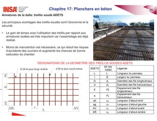 Chapitre 17: Planchers en béton 24
D (fil le plus long) chaîne d (fil le plus court) trame
AV
e
AR
E
ag
ad
l
L
DESIGNATIONS DE LA GEOMETRIE DES TREILLIS SOUDES ADETS
Armatures de la dalle: treillis soudé ADETS
Les principaux avantages des treillis soudés sont l’économie et la
sécurité.
• Le gain de temps avec l’utilisation des treillis par rapport aux
armatures isolées est très important car l’assemblage est déjà
réalisé.
• Moins de manutention est nécessaire, ce qui réduit les risques
d’accidents des ouvriers et augmente les chances de bonne
exécution du chantier.
 