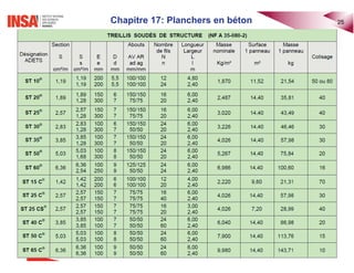 Chapitre 17: Planchers en béton 25
 