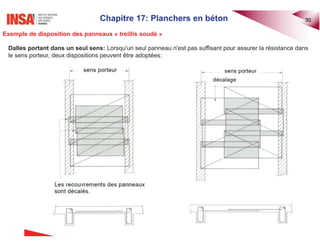 Chapitre 17: Planchers en béton 30
Exemple de disposition des panneaux « treillis soudé »
Dalles portant dans un seul sens: Lorsqu'un seul panneau n'est pas suffisant pour assurer la résistance dans
le sens porteur, deux dispositions peuvent être adoptées:
 