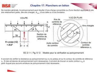 Chapitre 17: Planchers en béton 34
De manière générale, le poinçonnement peut résulter d'une charge concentrée ou d'une réaction appliquée à une
aire relativement petite, dite aire chargée, Aload, d'une dalle ou d'une fondation.
Il convient de vérifier la résistance au poinçonnement au nu du poteau et sur le contour de contrôle de référence
u1. Si des armatures de poinçonnement sont nécessaires, il convient de trouver un autre contour uout à
partir duquel plus aucune armature de poinçonnement n'est nécessaire.
 